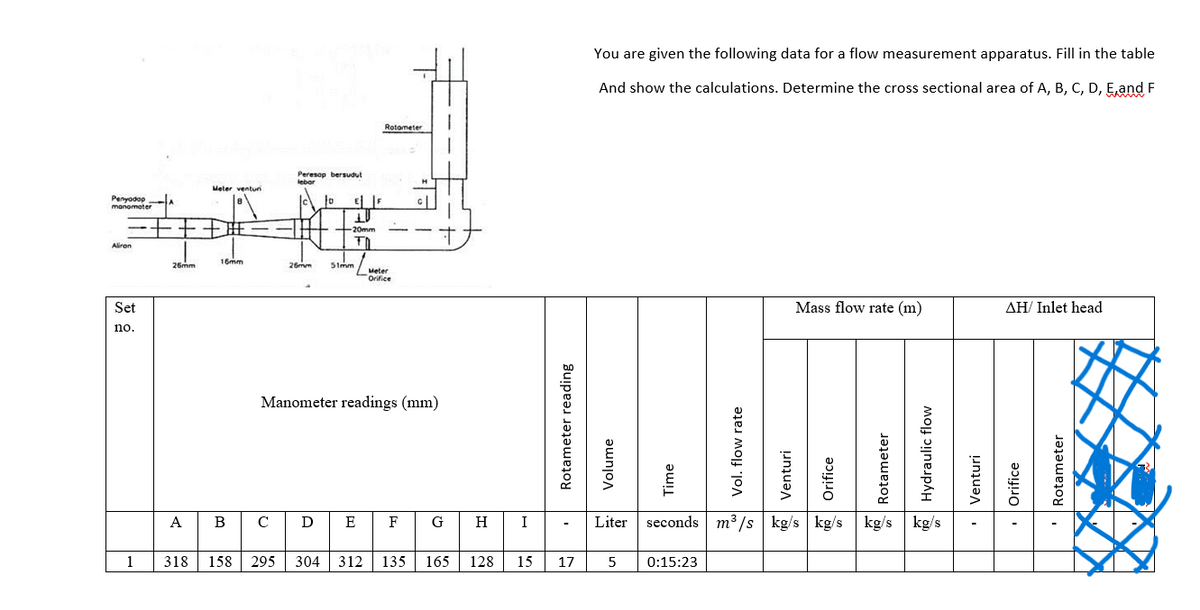 Penyadop
manomater
Aliron
Set
no.
1
Meter venturi
+ 莊
26mm
16mm
Peresap bersudut
lebar
o
E F
-20mm
TO
Rotometer
cl
-
26mm 51mm
Meter
Orifice
Manometer readings (mm)
A
BCD
E F
G
H
318 158 295 304 312 135 165 128
I
15
You are given the following data for a flow measurement apparatus. Fill in the table
And show the calculations. Determine the cross sectional area of A, B, C, D, E and F
Mass flow rate (m)
AH/ Inlet head
Rotameter reading
Volume
Vol. flow rate
Time
17
Liter seconds
seconds
5
0:15:23
dia Venturi
Hydraulic flow
Orifice
Rotameter
Venturi
Orifice
Rotameter
m³/s kg/s kg/s kg/s kg/s