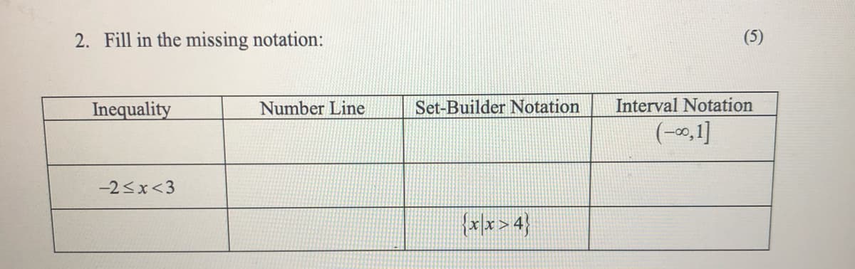 2. Fill in the missing notation:
Inequality
Number Line
Set-Builder Notation
Interval Notation
(-0,1]
-2<x<3
{xx>4}
