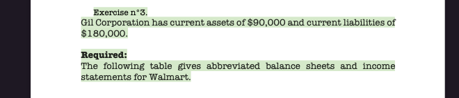 Exercise n°3.
Gil Corporation has current assets of $90,000 and current liabilities of
$180,000.
Required:
The following table gives abbreviated balance sheets and income
statements for Walmart.
