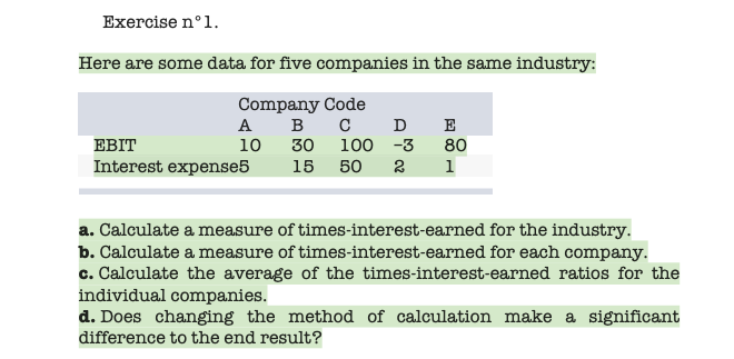 Exercise n°1.
Here are some data for five companies in the same industry:
Company Code
A
в
D
E
EBIT
10
30
100 -3
80
Interest expense5
15
50
1
a. Calculate a measure of times-interest-earned for the industry.
b. Calculate a measure of times-interest-earned for each company.
c. Calculate the average of the times-interest-earned ratios for the
individual companies.
d. Does changing the method of calculation make a significant
difference to the end result?
