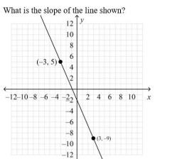 What is the slope of the line shown?
12
10
8
6.
(-3, 5)
4
12
-12-10-8 -6 -4 -2, 2 4 6 8 10
-4
-6
-8
(3,-9)
-10
-12
