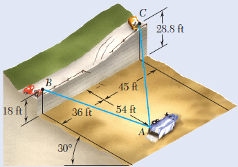 28.8 ft
B.
45 ft
18 ft
36 ft
54 ft
30°
