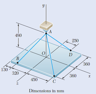 480
250
360
130
320
360
450
Dimensions in mm

