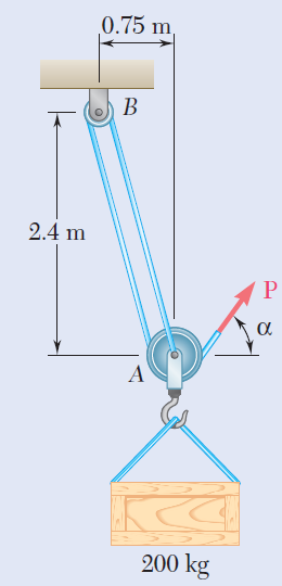 0.75 m,
B
2.4 m
200 kg
