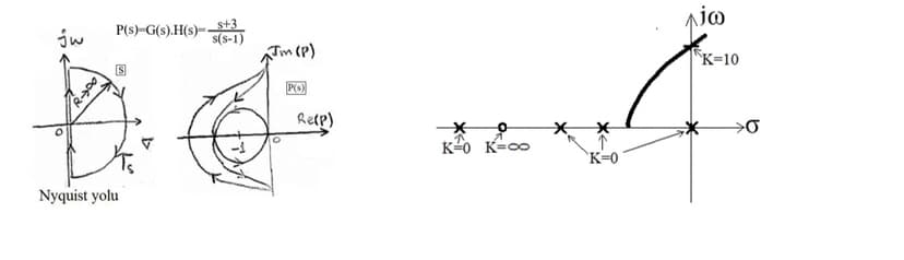 jw
P(s)-G(s).H(s)=st3
s(s-1)
Tm (P)
"K=10
PO)
Retp)
K-0 K-00
`K=0
Nyquist yolu
