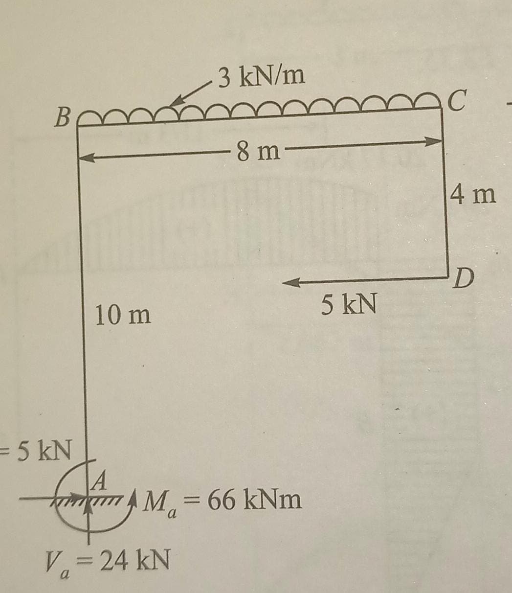 3 kN/m
C'
В
-8 m-
4 m
D
5 kN
10 m
= 5 kN
AM=66 kNm
a
V= 24 kN
%3D
a
