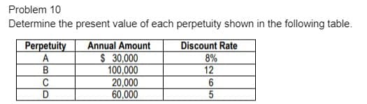 Problem 10
Determine the present value of each perpetuity shown in the following table.
Perpetuity
Annual Amount
Discount Rate
A
8%
$ 30,000
100,000
20,000
60,000
ABCD
265
12