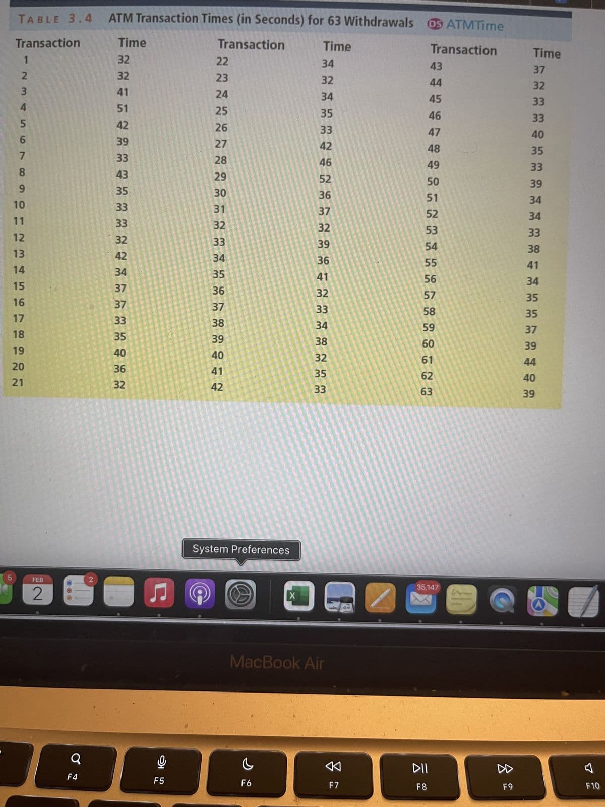 5
TABLE 3.4 ATM Transaction Times (in Seconds) for 63 Withdrawals
Time
Transaction
Time
Transaction
12345849
6
7
10
11
12
13
14
15
16
17
18
19
20
21
FEB
2
000
F4
2
M M M M M M M
32
32
41
51
42
39
33
43
35
33
33
32
42
34
37
37
33
35
40
36
32
C
ત્ર
F5
8
25
232427MESSAG
34 32 34 35 3 42 46 2 36 37 32 39 35 41 32 33 34 38 32 35 33
hot
26
28
29
30
31
33
35
36
38
39
40
41
System Preferences
D
C
F6
X
33
52
36
MacBook Air
DS ATMTime
Transaction
F7
43
44
45
46
47
48
49
50
51
52
53
54
55
56
57
58
59
60
61
62
63
35,147
DII
F8
8
F9
Time
37
32
33
33
40
35
33
39
34
34
33
38
41
34
35
35
37
39
44
40
39
F10