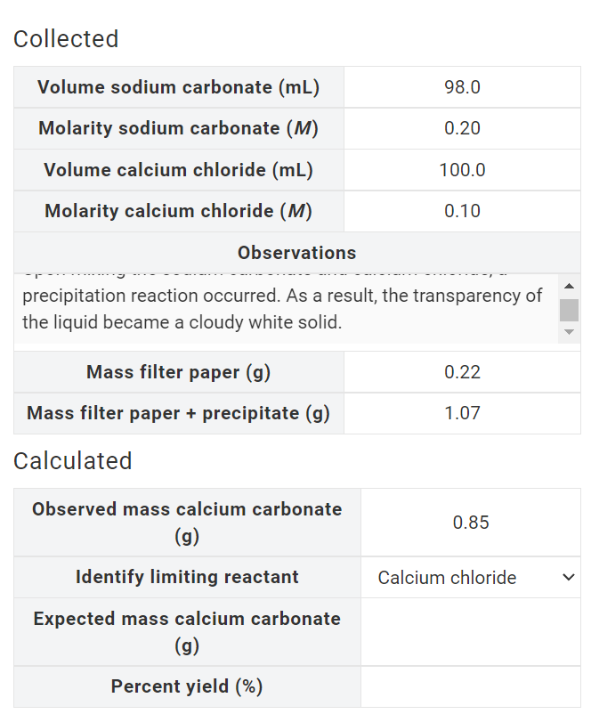 Collected
Volume sodium carbonate (mL)
98.0
Molarity sodium carbonate (M)
0.20
Volume calcium chloride (mL)
100.0
Molarity calcium chloride (M)
0.10
Observations
precipitation reaction occurred. As a result, the transparency of
the liquid became a cloudy white solid.
Mass filter paper (g)
0.22
Mass filter paper + precipitate (g)
1.07
Calculated
Observed mass calcium carbonate
0.85
(g)
Identify limiting reactant
Calcium chloride
Expected mass calcium carbonate
(g)
Percent yield (%)
>
