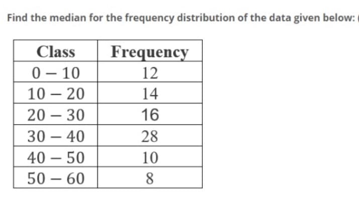 Find the median for the frequency distribution of the data given below:
Class
Frequency
0- 10
10 – 20
12
14
-
20 – 30
16
-
30 – 40
28
40 – 50
10
-
50 – 60
8
-
