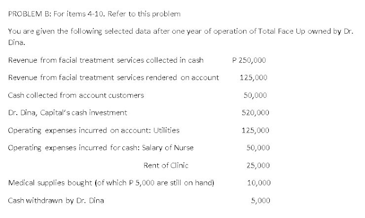 PROBLEM B: For items 4-10. Refer to this problem
You are given the following selected data after one year of operation of Total Face Up owned by Dr.
Dina.
Revenue from facial treatment services collected in cash
P 250,000
Revenue from facial treatment services rendered on account
125,000
Cash collected from account customers
50,000
Dr. Dina, Capital's cash investment
520,000
Operating expenses incurred on account: Utilities
125,000
Operating expenses incurred for cash: Salary of Nurse
50,000
Rent of Clinic
25,000
Medical supplies bought (of which P 5,000 are still on hand)
10,000
Cash withdrawn by Dr. Dina
5,000

