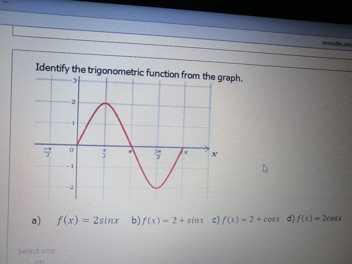 moodle.uni.
Identify the trigonometric function from the graph.
2.
-1
a)
f(x) = 2sinx
b)f(x) = 2+ sinx c)f(x)= 2+ cosx d)f(x) = 2cosx
Select one:
