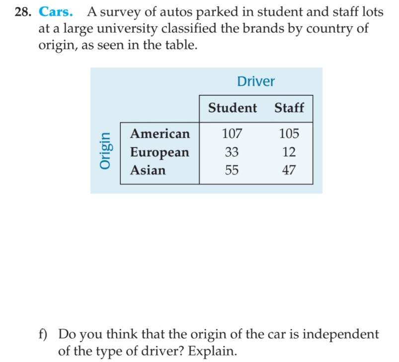28. Cars. A survey of autos parked in student and staff lots
at a large university classified the brands by country of
origin, as seen in the table.
Driver
Student
Staff
American
107
105
European
33
12
Asian
55
47
f) Do you think that the origin of the car is independent
of the type of driver? Explain.
Origin

