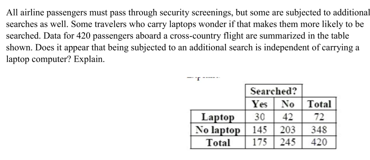 All airline passengers must pass through security screenings, but some are subjected to additional
searches as well. Some travelers who carry laptops wonder if that makes them more likely to be
searched. Data for 420 passengers aboard a cross-country flight are summarized in the table
shown. Does it appear that being subjected to an additional search is independent of carrying a
laptop computer? Explain.
Searched?
Yes
No Total
30
Laptop
No laptop 145
42
72
203
348
Total
175
245
420

