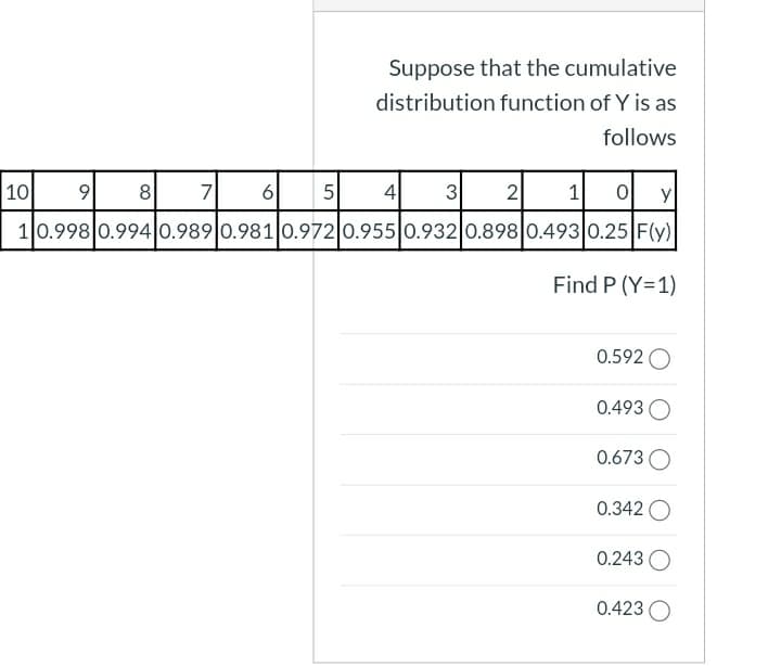 Suppose that the cumulative
distribution function of Y is as
follows
10
9
8
7
5
4
3
2
1
10.998|0.9940.989 0.981|0.972 0.955 0.932 0.898 0.493 0.25 F(y)
Find P (Y=1)
0.592 O
0.493 O
0.673 O
0.342 O
0.243 O
0.423 O
