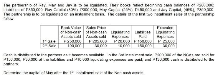 The partnership of Ray, May and Jay is to be liquidated. Their books reflect beginning cash balances of P200,000;
Liabilities of P350,000, Ray Capital (30%), P300,000; May Capital (25%), P450,000 and Jay Capital, (45%), P350,000.
The partnership is to be liquidated on an installment basis. The details of the first two installment sales of the partnership
follow:
Book Value Sales Price
of Non-cash of Non-cash Liquidating Liabilities Liquidating
Assets sold Assets sold Expenses
P 250,000
100,000
Expected
Paid
Expenses
1st Sale
2nd Sale
P 205,000
30,000
P 20,000 P 150,000 P 25,000
10,000
150,000
30,000
Cash is distributed to the partners as it becomes available. In the 3rd installment sale, P200,000 of the NCAS are sold for
P150,000; P30,000 of the liabilities and P10,000 liquidating expenses are paid; and P130,000 cash is distributed to the
partners.
Determine the capital of May after the 1st installment sale of the Non-cash assets.
