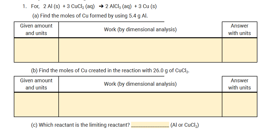 1. For, 2 Al (s) +3 CuCl2 (aq) →2 AICI3 (aq) + 3 Cu (s)
(a) Find the moles of Cu formed by using 5.4 g Al.
Given amount
Answer
Work (by dimensional analysis)
and units
with units
(b) Find the moles of Cu created in the reaction with 26.0 g of CuCl2.
Given amount
Answer
Work (by dimensional analysis)
and units
with units
(c) Which reactant is the limiting reactant?
(Al or CuCl,)

