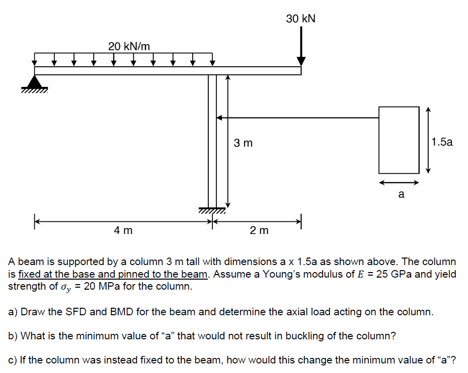 20 kN/m
4 m
3 m
2 m
30 kN
a
1.5a
A beam is supported by a column 3 m tall with dimensions a x 1.5a as shown above. The column
is fixed at the base and pinned to the beam. Assume a Young's modulus of E = 25 GPa and yield
strength of σy = 20 MPa for the column.
a) Draw the SFD and BMD for the beam and determine the axial load acting on the column.
b) What is the minimum value of "a" that would not result in buckling of the column?
c) If the column was instead fixed to the beam, how would this change the minimum value of "a"?