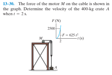13-30. The force of the motor M on the cable is shown in
the graph. Determine the velocity of the 400-kg crate A
when t = 2s.
F (N)
2500-
F = 625 (2
t (s)
M.
2.
