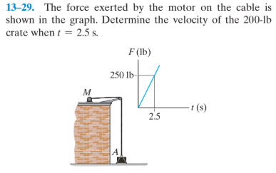 13–29. The force exerted by the motor on the cable is
shown in the graph. Determine the velocity of the 200-lb
crate when t = 2.5 s.
F (lb)
250 Ib-
t (s)
2.5
