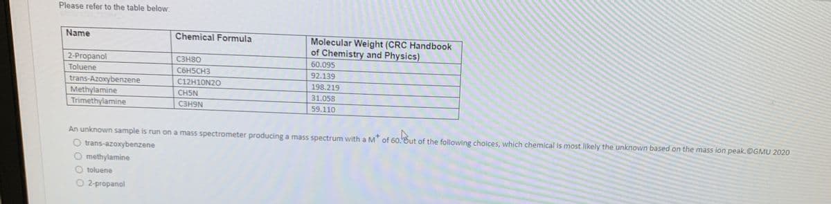 Please refer to the table below:
Name
Chemical Formula
Molecular Weight (CRC Handbook
of Chemistry and Physics)
2-Propanol
C3H80
60.095
Toluene
C6H5CH3
92.139
trans-Azoxybenzene
Methylamine
Trimethylamine
C12H10N20
198.219
CH5N
31.058
C3H9N
59.110
An unknown sample is run on a mass spectrometer producing a mass spectrum with a M of 60.Sut of the following choices, which chemical is most likely the unknown based on the mass ion peak.©GMU 2020
O trans-azoxybenzene
O methylamine
toluene
O 2-propanol
