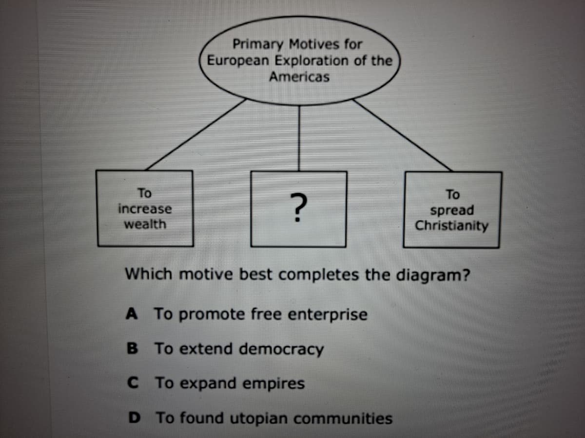 Primary Motives for
European Exploration of the
Americas
To
To
increase
spread
Christianity
wealth
Which motive best completes the diagram?
A To promote free enterprise
B To extend democracy
C To expand empires
D To found utopian communities
