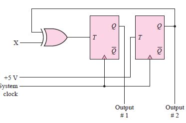 т
X-
+5 V
System
clock
Output
Output
# 1
# 2
