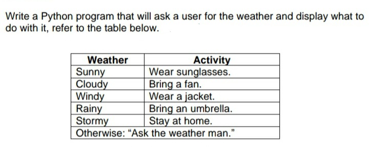 Write a Python program that will ask a user for the weather and display what to
do with it, refer to the table below.
Weather
Activity
Wear sunglasses.
Sunny
Cloudy
Bring a fan.
Windy
Wear a jacket.
Rainy
Bring an umbrella.
Stormy
Stay at home.
Otherwise: "Ask the weather man."