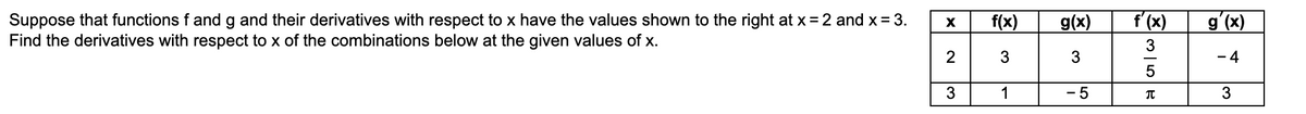 Suppose that functions f and g and their derivatives with respect to x have the values shown to the right at x = 2 and x = 3.
Find the derivatives with respect to x of the combinations below at the given values of x.
f'(x)
g'(x)
f(x)
g(x)
2
3
3
- 4
3
1
- 5
3
