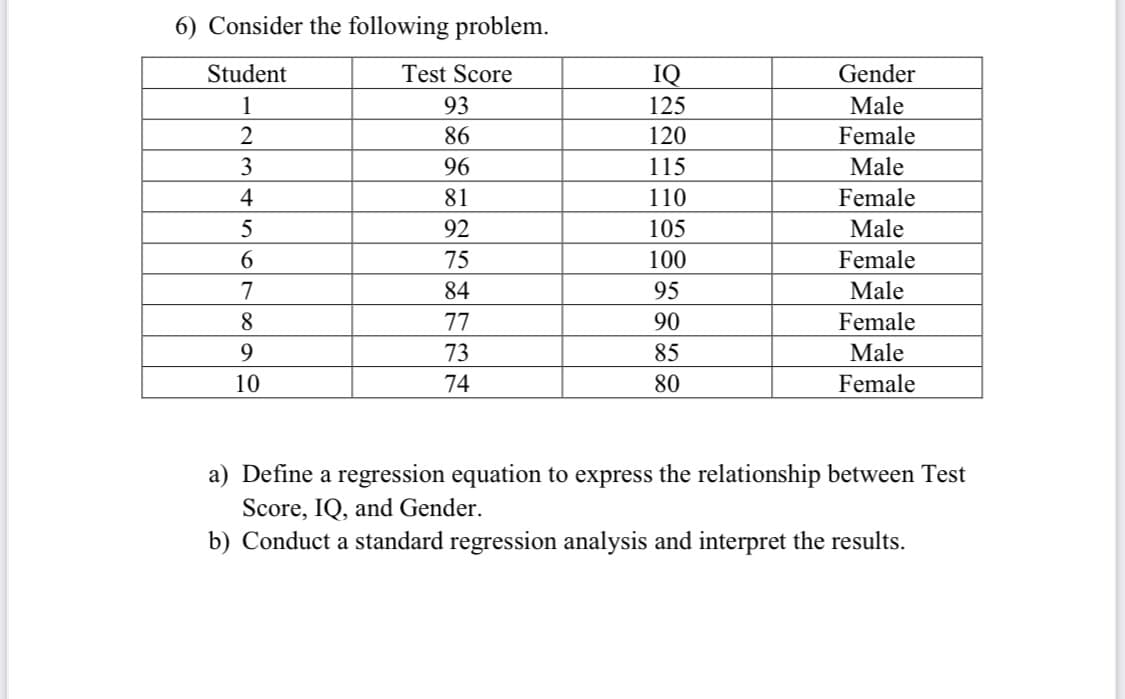 6) Consider the following problem.
Student
Test Score
IQ
Gender
1
93
125
Male
2
86
120
Female
3
96
115
Male
4
81
110
Female
5
92
105
Male
6.
75
100
Female
7
84
95
Male
8
77
90
Female
73
85
Male
10
74
80
Female
a) Define a regression equation to express the relationship between Test
Score, IQ, and Gender.
b) Conduct a standard regression analysis and interpret the results.
