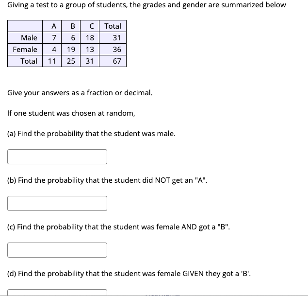 Giving a test to a group of students, the grades and gender are summarized below
A
с| Total
7 6 18
19 13
Total 11 25
Male
31
Female
4
36
31
67
Give your answers as a fraction or decimal.
If one student was chosen at random,
(a) Find the probability that the student was male.
(b) Find the probability that the student did NOT get an "A".
(c) Find the probability that the student was female AND got a "B".
(d) Find the probability that the student was female GIVEN they got a 'B'.
