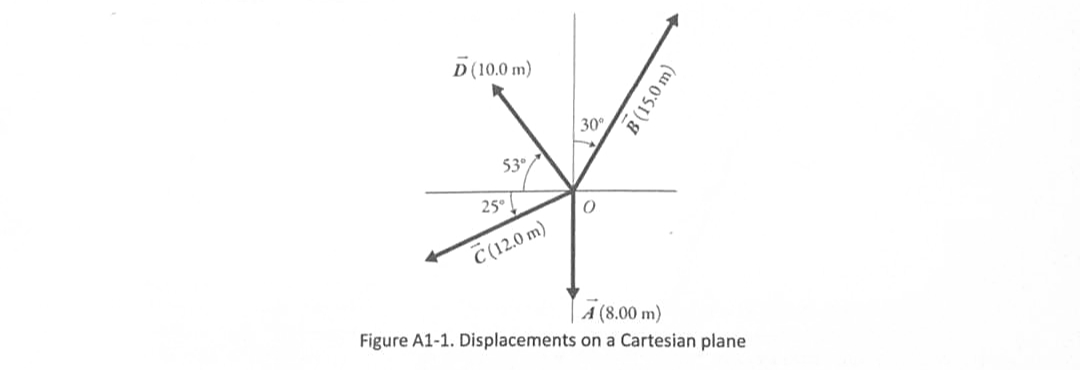 D (10.0 m)
30
53°
25°
C(12.0 m)
| A(8.00 m)
Figure A1-1. Displacements on a Cartesian plane
B (15.0 m)

