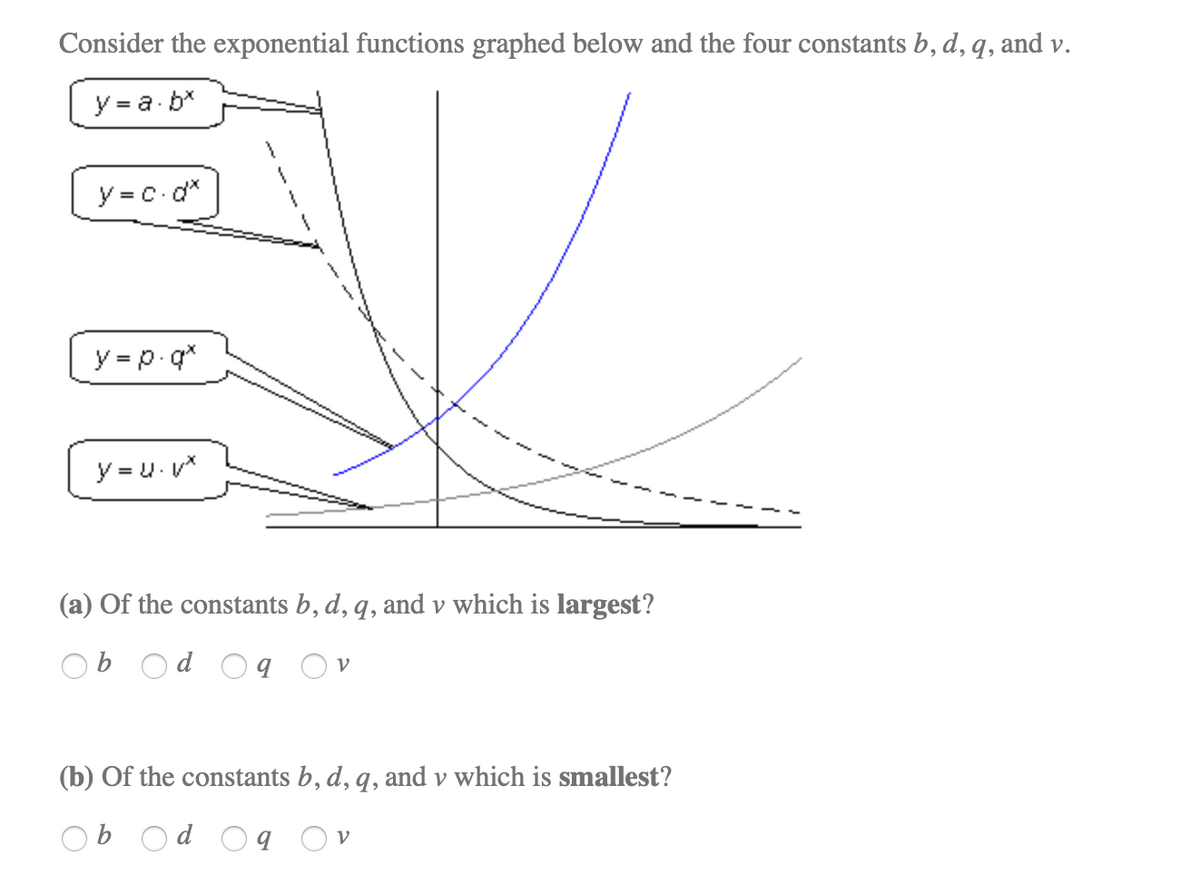 Consider the exponential functions graphed below and the four constants b, d, q, and v.
y = a b*
y = c d*
y = p.q*
y = u. v*
(a) Of the constants b, d, q, and v which is largest?
b Od Oq Ov
(b) Of the constants b, d, q, and v which is smallest?
Ob Od O9 Ov
