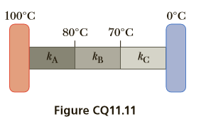 100°C
0°C
70°C
80°C
kA
Кв
kc
Figure CQ11.11
