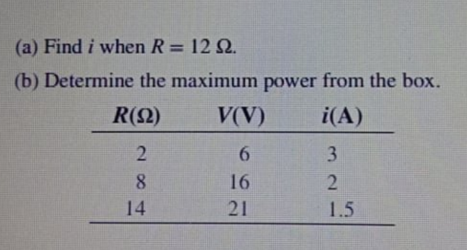 (a) Find i when R = 12 Q.
(b) Determine the maximum power from the box.
R(Ω)
V(V)
i(A)
3.
16
21
1.5
284
