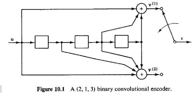 더
pill)
v.(2)
Figure 10.1 A (2, 1, 3) binary convolutional encoder.