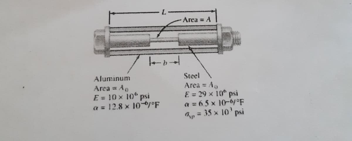 Area A
ーカー
Aluminum
Steel
Area = A
E = 29 x 10 psi
a = 6.5 x 10-°F
hp = 35 x 10' psi
Area = Ap
E = 10 x 106
psi
a = 12.8 x 10 F
