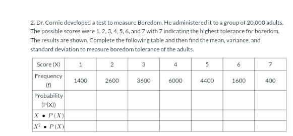 2. Dr. Cornie developed a test to measure Boredom. He administered it to a group of 20,000 adults.
The possible scores were 1, 2, 3, 4, 5, 6, and 7 with 7 indicating the highest tolerance for boredom.
The results are shown. Complete the following table and then find the mean, variance, and
standard deviation to measure boredom tolerance of the adults.
Score (X)
1
2
3
4
5
6
Frequency
1400
2600
3600
6000
4400
1600
400
Probability
(P(X)
X• P(X)
x • P(X)

