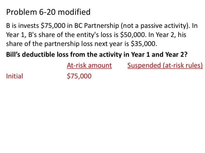 Problem 6-20 modified
B is invests $75,000 in BC Partnership (not a passive activity). In
Year 1, B's share of the entity's loss is $50,000. In Year 2, his
share of the partnership loss next year is $35,000.
Bill's deductible loss from the activity in Year 1 and Year 2?
At-risk amount
Suspended (at-risk rules)
Initial
$75,000
