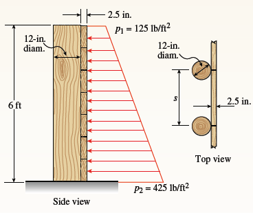 HE 2.5 in.
P1 = 125 lb/ft?
12-in.
diam.
12-in.
diam.
6 ft
2.5 in.
Top view
P2 = 425 lb/ft2
Side view
