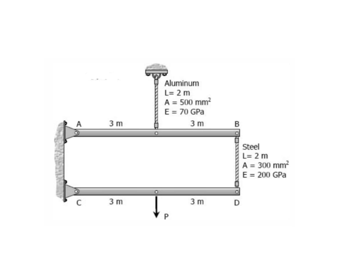 Aluminum
L= 2 m
A = 500 mm?
E = 70 GPa
A
3 m
3 m
В
Steel
L= 2 m
A = 300 mm?
E = 200 GPa
C
3 m
3 m
D
