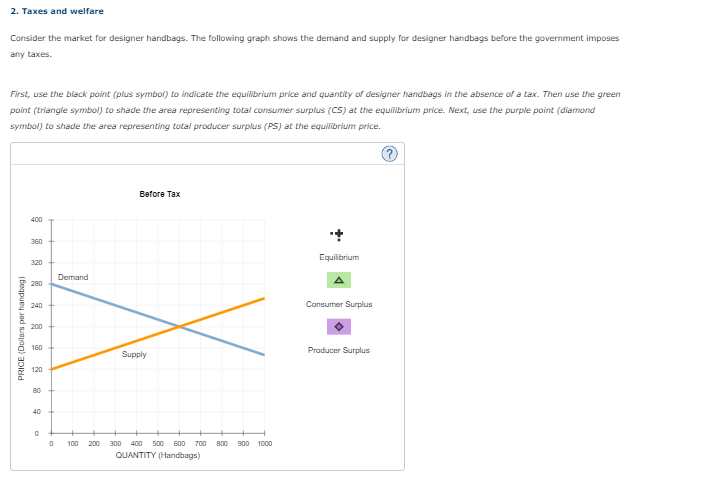 2. Taxes and welfare
Consider the market for designer handbags. The following graph shows the demand and supply for designer handbags before the government imposes
any taxes.
First, use the black point (plus symbol) to indicate the equilibrium price and quantity of designer handbags in the absence of a tax. Then use the green
point (triangle symbol) to shade the area representing total consumer surplus (CS) at the equilibrium price. Next, use the purple point (diamond
symbol) to shade the area representing total producer surplus (PS) at the equilibrium price.
PRICE (Dollars per handbag)
400
360
320
280
240
200
160
120
80
40
0
0
Demand
Before Tax
Supply
100 200 300 400 500 600 700 800 900
QUANTITY (Handbags)
1000
+
Equilibrium
A
Consumer Surplus
Producer Surplus