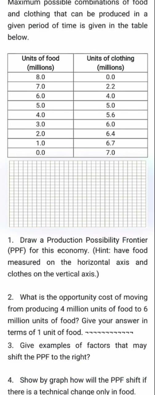 Maximum possible combinations of food
and clothing that can be produced in a
given period of time is given in the table
below.
Units of food
Units of clothing
(millions)
(millions)
8.0
0.0
7.0
2.2
6.0
4.0
5.0
5.0
4.0
5.6
3.0
6.0
2.0
6.4
1.0
6.7
0.0
7.0
1. Draw a Production Possibility Frontier
(PPF) for this economy. (Hint: have food
measured on the horizontal axis and
clothes on the vertical axis.)
2. What is the opportunity cost of moving
from producing 4 million units of food to 6
million units of food? Give your answer in
terms of 1 unit of food.
3. Give examples of factors that may
shift the PPF to the right?
4. Show by graph how will the PPF shift if
there is a technical change only in food.
Ooo OOooO
