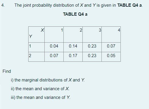4.
The joint probability distribution of X and Y is given in TABLE Q4 a.
TABLE Q4 a
2
3
4
Y
1
0.04
0.14
0.23
0.07
2
0.07
0.17
0.23
0.05
Find
i) the marginal distributions of X and Y.
ii) the mean and variance of X.
iii) the mean and variance of Y.
