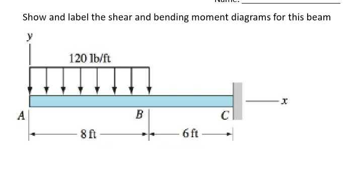 Show and label the shear and bending moment diagrams for this beam
y
120 lb/ft
A
B
C
8 ft
6 ft
