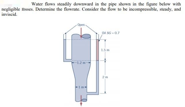 Water flows steadily downward in the pipe shown in the figure below with
negligible losses. Determine the flowrate. Consider the flow to be incompressible, steady, and
inviscid.
