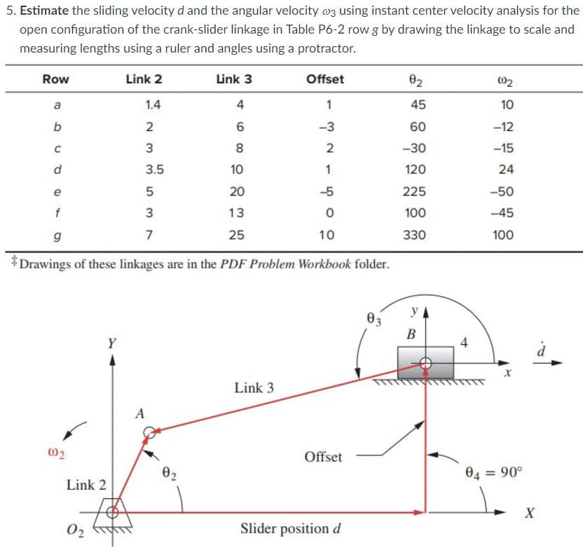 5. Estimate the sliding velocity d and the angular velocity @3 using instant center velocity analysis for the
open configuration of the crank-slider linkage in Table P6-2 row g by drawing the linkage to scale and
measuring lengths using a ruler and angles using a protractor.
Link 2
Link 3
Offset
1.4
4
1
2
6
-3
3
8
2
3.5
10
1
20
-5
f
13
0
g
25
10
*Drawings of these linkages are in the PDF Problem Workbook folder.
Row
TDC04
a
b
с
d
e
002
Link 2
02
Y
A
LO
5
3
7
A
0₂
Link 3
Offset
Slider position d
0₂
45
60
-30
120
225
100
330
YA
B
4
002
10
-12
-15
24
-50
-45
100
X
04=
= 90°
X