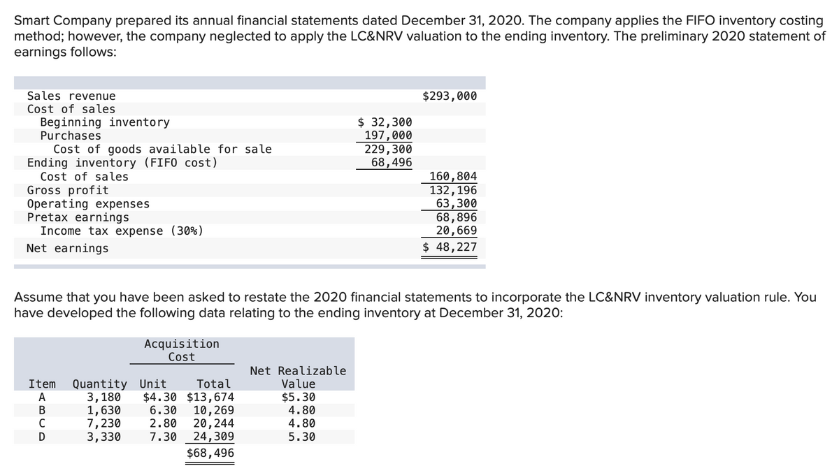 Smart Company prepared its annual financial statements dated December 31, 2020. The company applies the FIFO inventory costing
method; however, the company neglected to apply the LC&NRV valuation to the ending inventory. The preliminary 2020 statement of
earnings follows:
Sales revenue
Cost of sales
Beginning inventory
Purchases
Cost of goods available for sale
Ending inventory (FIFO cost)
Cost of sales
Gross profit
Operating expenses
Pretax earnings
Income tax expense (30%)
Net earnings
Item Quantity
ABCD
Assume that you have been asked to restate the 2020 financial statements to incorporate the LC&NRV inventory valuation rule. You
have developed the following data relating to the ending inventory at December 31, 2020:
Acquisition
Cost
Unit
Total
3,180 $4.30 $13,674
10,269
1,630 6.30
7,230 2.80
3,330 7.30
20,244
24,309
$68,496
$ 32,300
197,000
229,300
68,496
Net Realizable
Value
$5.30
4.80
4.80
5.30
$293,000
160,804
132, 196
63,300
68,896
20,669
$ 48,227