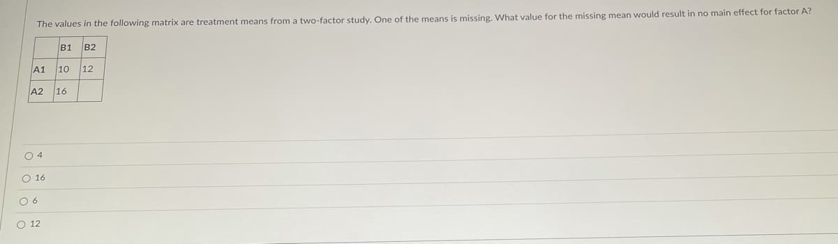 The values in the following matrix are treatment means from a two-factor study, One of the means is missing, What value for the missing mean would result in no main effect for factor A?
B1
B2
A1
10
12
A2
16
O 4
O 16
O 6
O 12
