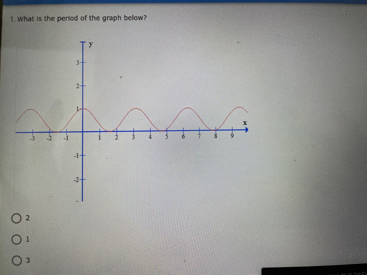 1. What is the period of the graph below?
y
3-
-2
-1
3
-1+
-2+
O 2
3.
